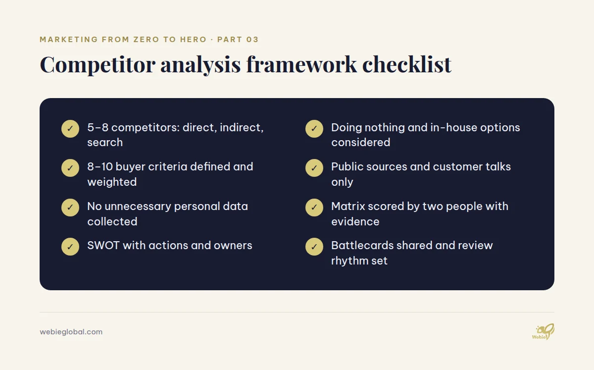 Competitor analysis framework checklist covering competitors, criteria, sources, scoring, SWOT and review