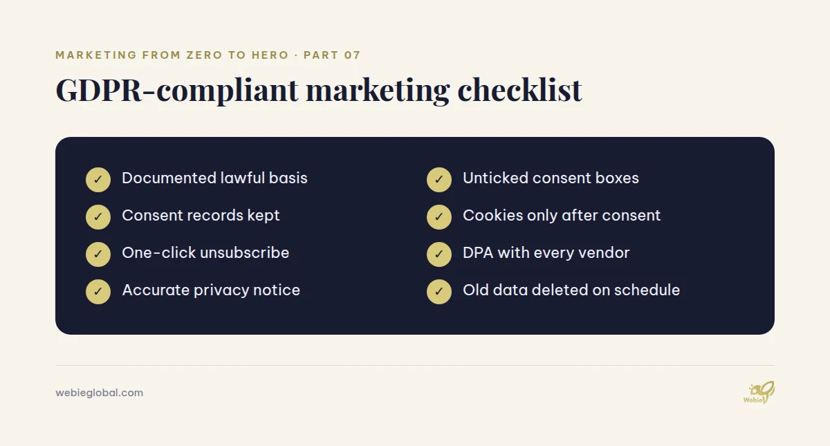 GDPR-compliant marketing checklist for SMEs with eight items to review before each campaign