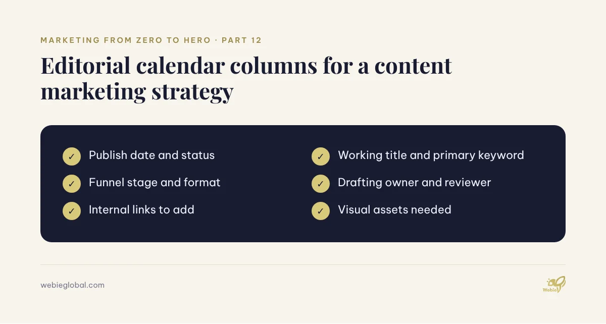 Checklist of editorial calendar columns used in a content marketing strategy